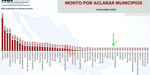 Cero observaciones a cuenta publica 2024 de Lagunillas