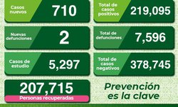 Descenso de casos no debe ser razón para disminuir cuidados