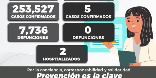 Reporta Salud cinco nuevos contagios de Covid
