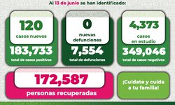 Uso obligatorio de cubrebocas nuevamente en SLP: Gobierno