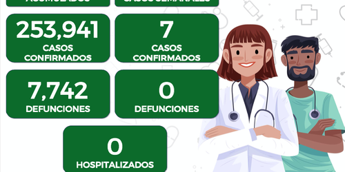 Siete nuevos casos de covid en la entidad