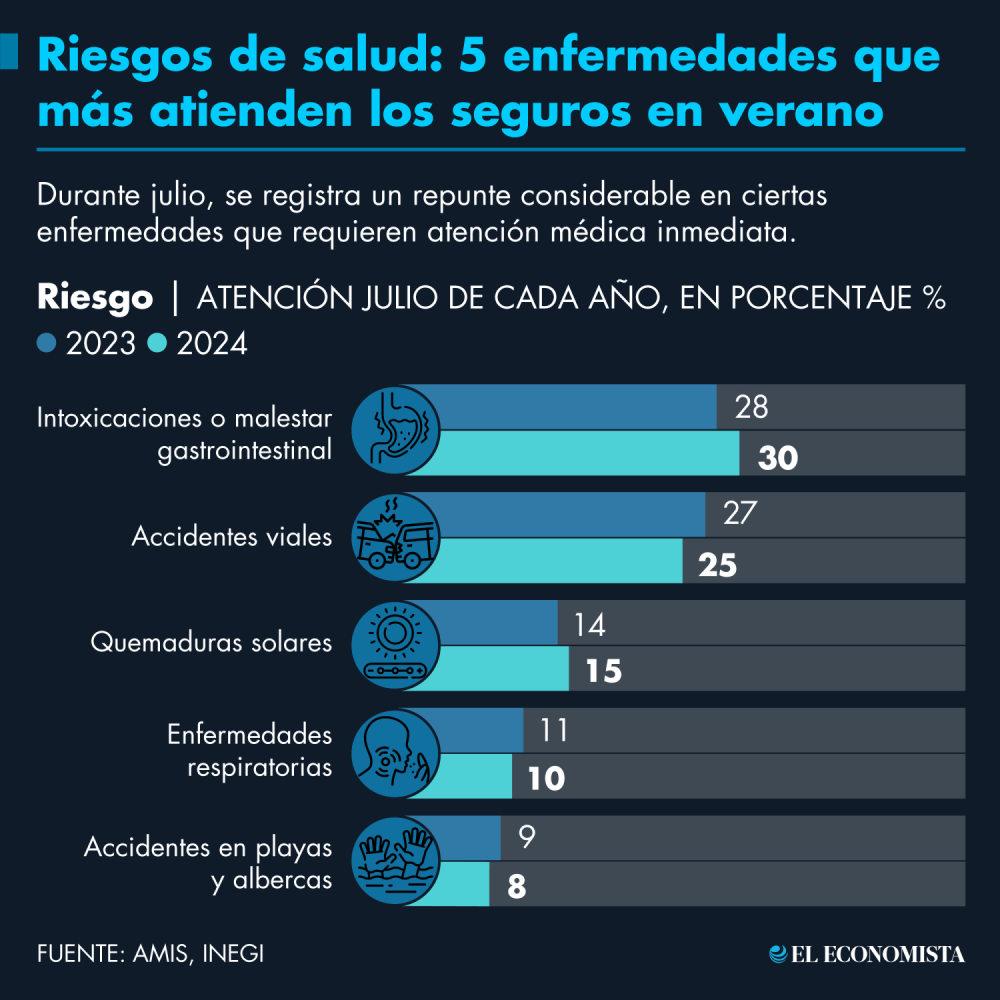 El economista verano.png