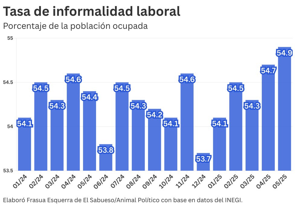 INEGI informalidad.png