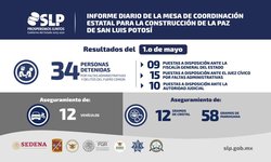Detienen a 34 personas este jueves por participación en delitos