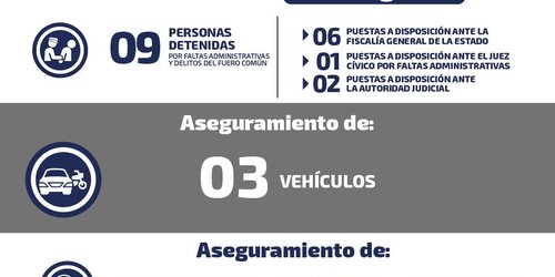 Detienen a nueve personas por diferentes faltas a la ley