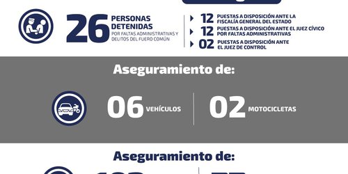 Recuperan seis vehículos y decomisan droga en SLP