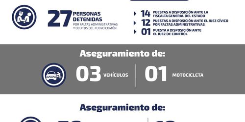 Aseguran tres vehículos, un camión urbano y una motocicleta en operativos de seguridad