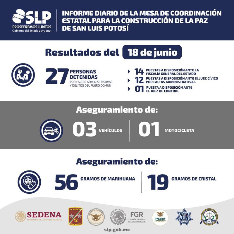 MESA Resultados 180620.jpeg