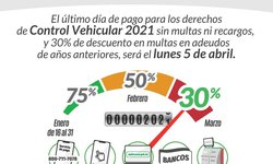 Se amplía el plazo para pago de control vehicular 2021 sin multas