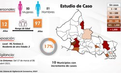 Pide Gobernador no caer en exceso de confianza ante el Covid