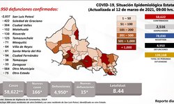 Exhorta Salud a ser responsables ante el cambio de semáforo a amarillo