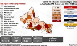 5	mil 600 atenciones por ansiedad o depresión durante la contingencia sanitaria: SS