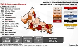 Confirma federación semáforo verde para San Luis Potosí