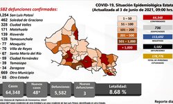 SLP podría permanecer 15 días más en semáforo verde