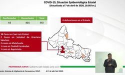 Hay 44 casos COVID-19. Apareció el primero en la Zona Huasteca