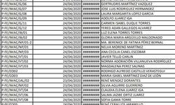 Listas, Despensas, Robos, Nueva Normalidad y la UASLP