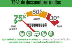Última semana con 75% de descuento en multas de control vehicular