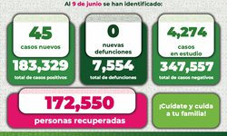 EN SLP el cubrebocas es obligatorio en espacios cerrados