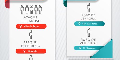 Por ataque peligroso y robo, Fiscalía detiene a nueve hombres