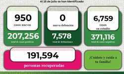 Medidas sanitarias de prevención deben ser práctica de vida