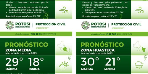 Sigue pronóstico de vientos y tormentas hoy en Rioverde