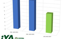 En dos años, SLP mantiene a la baja incidencia delictiva: Vocería