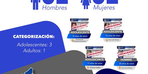 Tres adolescentes y un adulto fueron localizados en el estado potosino