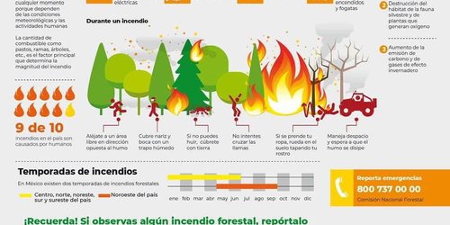 Protección Civil de Ciudad Fernández emite recomendaciones para la temporada de incendios