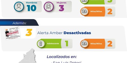 Fiscalía ubica y restituye con sus familias a 21 personas con ficha de búsqueda