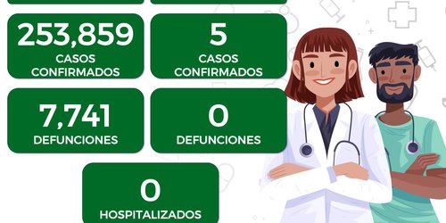 Cinco nuevos caso por COVID-19 registrados en la última semana