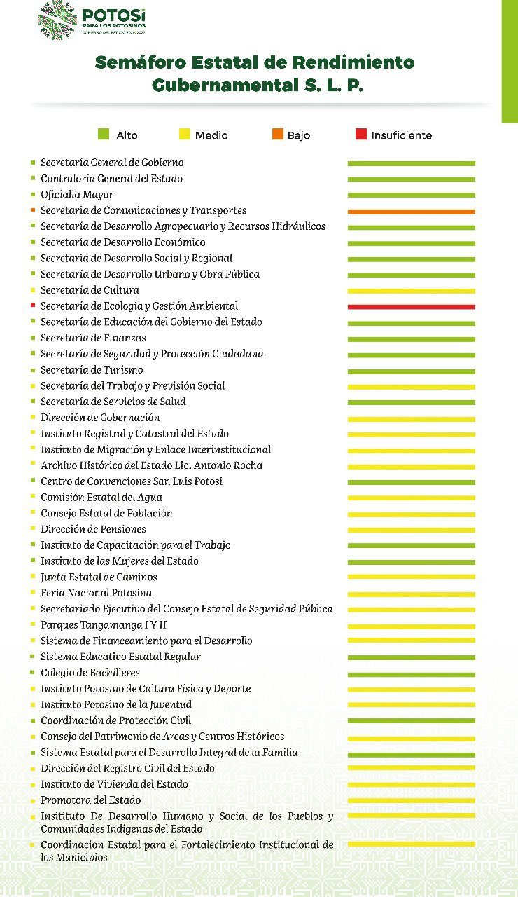 evaluacion_de_dependencias.jpeg