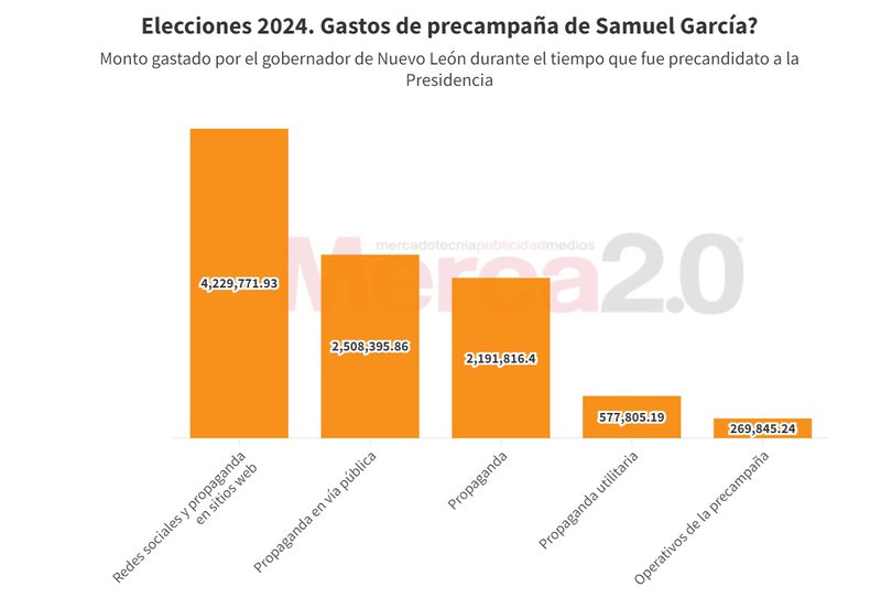 gastos_de_precampaña_samuel_garcia_mirioverde.jpg