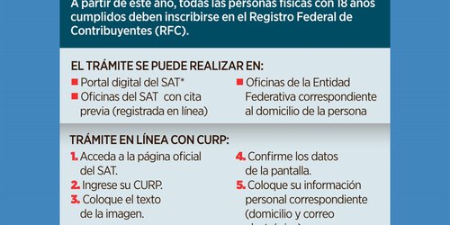 Tributarían jóvenes por sus 'domingos'