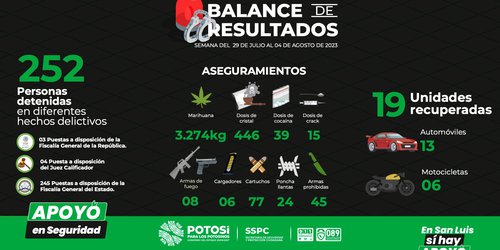 Guardia Civil Estatal arresta a 252 personas en una semana