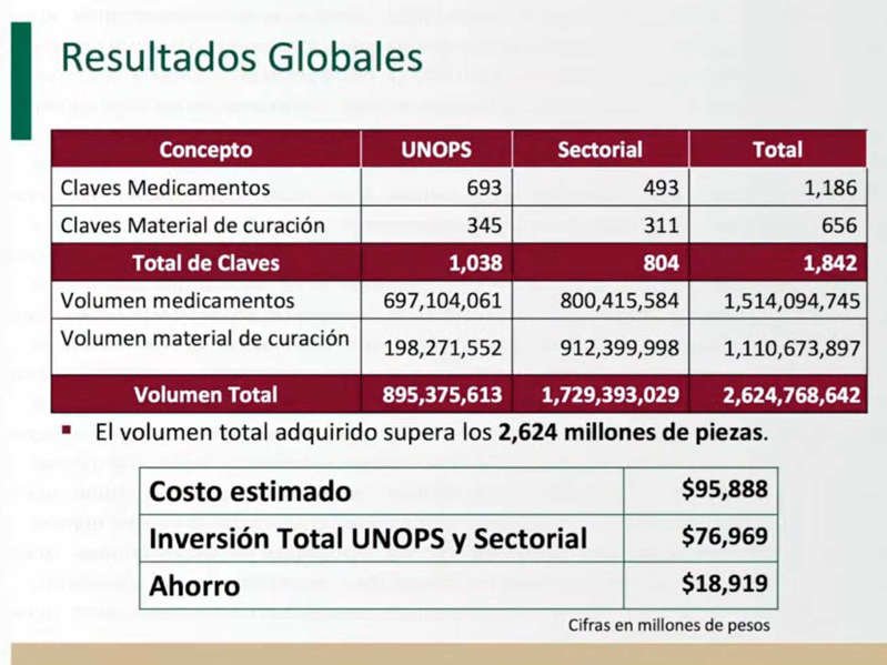 resultados-de-abasto-de-medicamentos.jpg