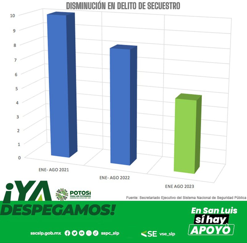secuestro_incidencia_slp.jpeg