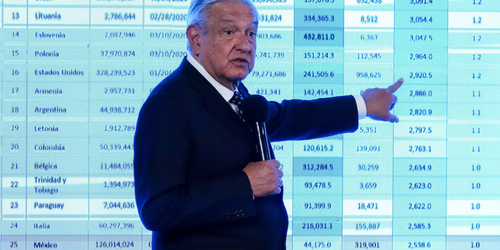 Libra AMLO sanción del INE por recibir recursos de España.