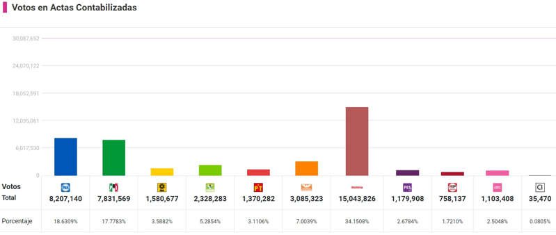 votos-de-actas-contabilizadas.jpg