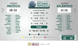SLP arranca temporada de lluvias con buen Pronóstico: CONAGUA