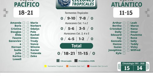 SLP arranca temporada de lluvias con buen Pronóstico: CONAGUA
