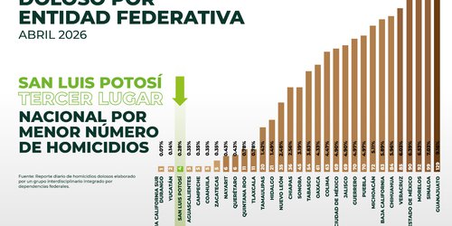 SLP, top nacional con menos homicidios