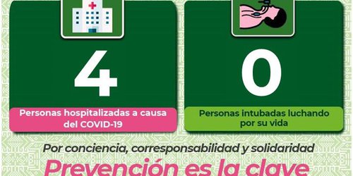 Se dan a conocer 78 nuevos contagios por Covid-19 en el estado