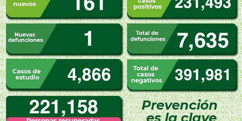 A partir del lunes 19 cubrebocas es opcional en SLP
