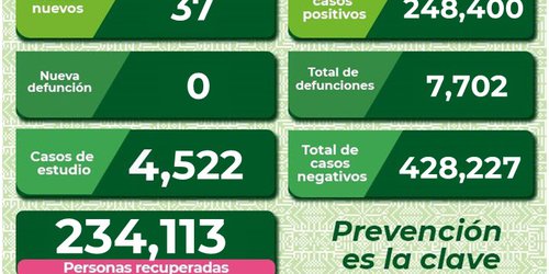 Hay pocos casos covid en SLP