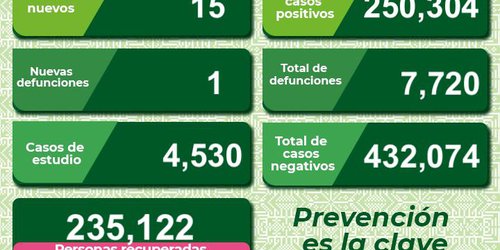 Aún se debe usar cubrebocas en lugares cerrados o aglomerados