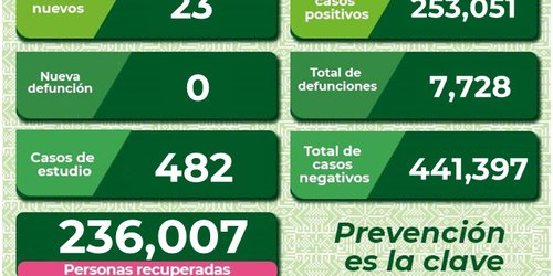 Adultos mayores siguen siendo vulnerables ante Covid 19