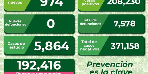 Si los síntomas Covid 19 persisten por dos días busque atención médica