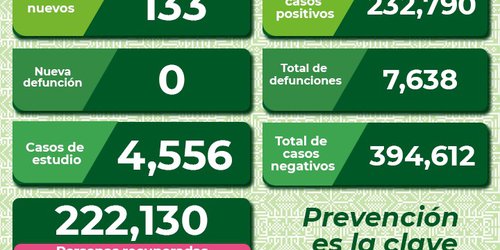 Piden no minimizar síntomas COVID, y acudir al médico