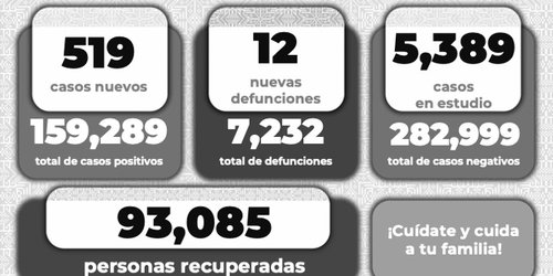 Nadie debe bajar la guardia ni confiarse para aminorar los contagios de Covid-19