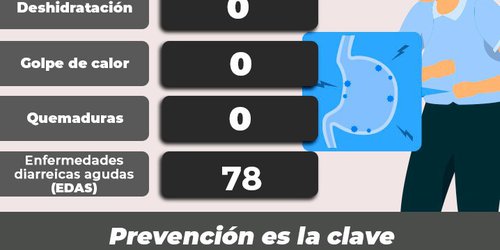 Enfermedades diarreicas aumentan por altas temperaturas